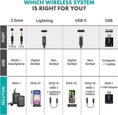 Crystal-Clear Wireless Lavalier Mic System for DSLR & Smartphones – WMX-1-DUO