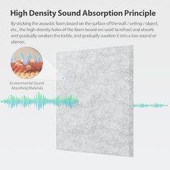 12 Pack Acoustic Panels Self Adhesive Sound Proof Square 12pcs Silver/Gray