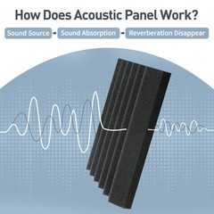 Sound Proof 12 x 12 x 2 Inches, Black – 36 Pack Wedge Panels (No Adhesive)