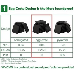 6 Pack 1.5″x12″x12″ Acoustic Foam Panels Soundproof Egg Crate Studio Wedges Fire