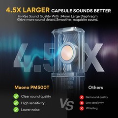 MAONO PM500 XLR Condenser Microphone 34mm