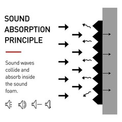 12 Pack Acoustic Foam Panels 1 X 12 X 12inch Soundproofing Noise Cancelling9496