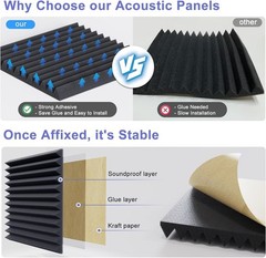 18~90 Pack Acoustic Panels with Self-Adhesive 12″ X 12″ X 0.4″ Sound Proof Foam