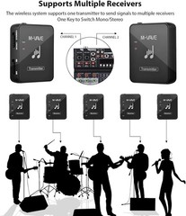 M-VAVE 2.4G Wireless in Ear Monitor Stereo Transmitter Receiver IEM System 100ft