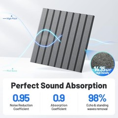 12 Pack Sound Proof Foam Panels for Walls, Acoustic Panels with 12 PACK Black