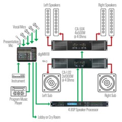 3.6SP – 3 Input 6 Output Pro Digital Speaker Processor Delivers DSP Processing