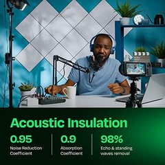 Acoustic Panels 12-Pack Soundproof Wall Panels 12″X12″X0.4″ Sound Panels High