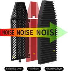 Recording Microphone Isolation Shield, High Density Absorbent Foam 5 Panels to F