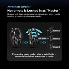 Godox SkyTalk Air 5S 2.4G Full-Duplex Wireless Intercom Headset System 5 Person