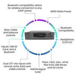 Amplifier Bluetooth Audio Stereo Power Channel Receiver AMP Home 5.0 min FM