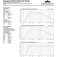 Eminence Kappalite 3015LF 15″ Neo Sub Woofer 8ohm 900W 100dB Replacemnt Speaker