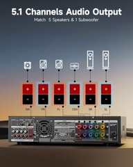 Donner MAMP4 Audio Amplifier Receiver 5.1 Channel Support 5 Speaker 1 Subwoofer