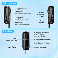 Wireless Headset Microphone, UHF Microphone Headset System, Head Handheld Mic…