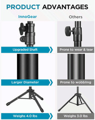 Microphone Stand 2-Pack Tripod Boom Arm Height Adjustable w/ Bag, Clips Adapter