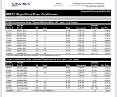 OneAC Condition One Power Conditioner PC180A-S2S Made USA Going, New open box