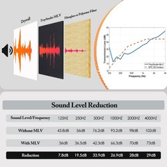 TroyStudio Mass Loaded Vinyl Sound Proof Barrier, 1.25 Ibs/sqft, 1 x 8 Feet MLV