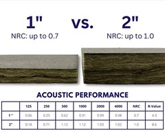 Soundsulate Black Acoustical Ceiling Tiles 24″x24″x1″ Sound Absorbing Theater