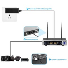 HOTEC UHF Wireless Microphone System with Dual Lapel/Lavalier and Headset Mic…