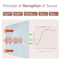 TO-TH Acoustic Wall Panels,6 Pack Total Size 72 x 48 Inches,Self-Adhesive White