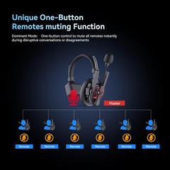 Xtalk Pro2 Xpro X2 2.4Ghz Wireless Headset Communication System Random Master De