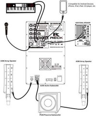 PRORECK CLUB AEF Line Array Speaker 12-inch 4000W DJ Speakers with Subwoofer
