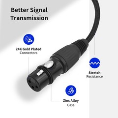 Lrbners USB-C to 3-Pin XLR Female Cable 3.3FT – USB C Female,