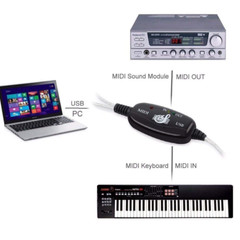 USB IN OUT For MIDI Interface Cable Converter For Music Keyboard Adapter Cord