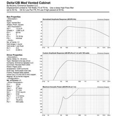 Eminence Delta-12B Hi-Quality 12″ Woofer 16-Ohms 800 Watts Mid-Bass Speaker