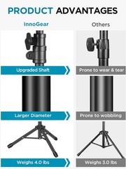 InnoGear Microphone Stand, Tripod Boom Arm Floor Mic Stand Height Black