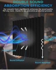 24 Pack Self-Adhesive Soundproof Foam Panels – 12x12x1, Fire-Resistant Solution