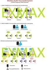 EXMAX EXD-101 2.4G Wireless Tour Guide Monitoring System for Translation Trip