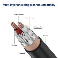 1 Male to 2 Female XLR Y Splitter Micrphone Cable, 3Pin Male to Dual Female