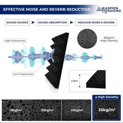 Kaspien Sound | 24 Pack | 12x12x2inch | High Density Acoustic Foam Wall Panel…