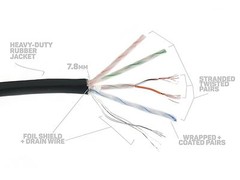 Elite Core SUPER CAT5E CS45 DurableTactical Shielded Ethercon RJ45 Cable – Lot