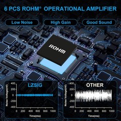 LZSIG Mini Audio Mixer,Stereo Line Mixer for Sub-Mixing,Ultra Low-Noise,4-