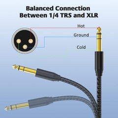XLR To 1/4 Inch Female Cable 25ft 2 Pack Gold-Plated Nylon Braided Cord