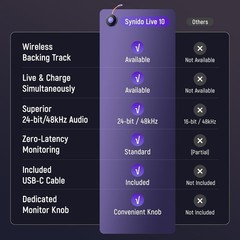 Portable Guitar Audio Interface with USB-C 24bit, 48kHz Mini Interface for DJ…