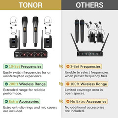 Wireless Microphone System, 4 * 10-Channel UHF Cordless Handheld Mic Set with He