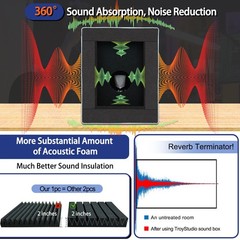 Enclosed Vocal Booth, Portable Microphone Isolation Shield, Foldable Reflecti…