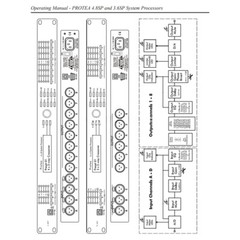 3.6SP – 3 Input 6 Output Pro Digital Speaker Processor Delivers DSP Processing
