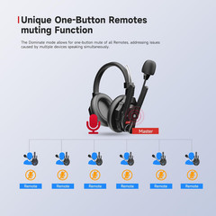 Xtalk Xmax2 Wireless Intercom Headset System for Team Communication (2 PCS)