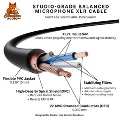 SIlentFox Audio XLR Cable, 25 ft, (Neutrik Connectors) [Assembled in USA]