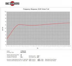 B&C 12TBX100 12″ Hi-Performance Subwoofer 2000 Watts 8-Ohm Bass Woofer Speaker.