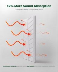 Acoustic Panels for Walls, Ceilings & Doors, 6 Pack Self-Adhesive Sound Absor…