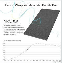 Olanglab 48″x12″ Acoustic Panels (2 Pack, Dark Gray) – Soundproof Foam