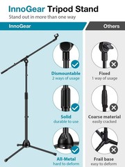 InnoGear Microphone Stand, Boom Arm Mic Stand Floor Detachable Height Adjusta…