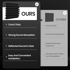 Curved Acoustic Foam Panels 3″ x 12″ x 12″ Sound Proof Foam Panels 36 Pack