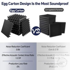 60 Pack Acoustic Foam Panels 12 x 12 x 2″ Sound Proof Foam Panels for Walls High
