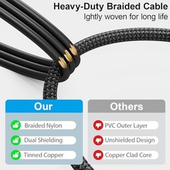 RCA Audio Cable 6.6FT – Dual 6.6FT-1Pack Black Braid Jacket Male to Male