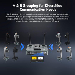 Solidcom C1 PRO Wireless Headset Intercom System with Noise Cancellation